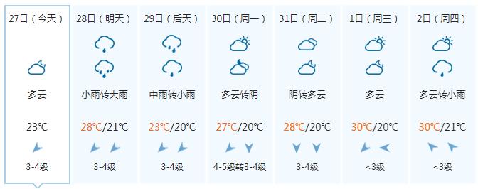 气温继续降！周末广西还有明显降雨 11月的开场天气是……