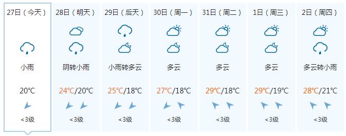 气温继续降！周末广西还有明显降雨 11月的开场天气是……