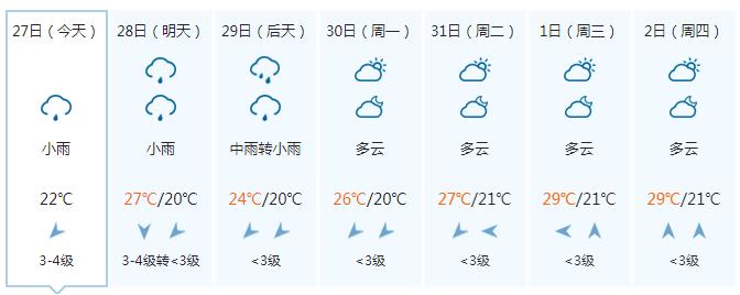 气温继续降！周末广西还有明显降雨 11月的开场天气是……