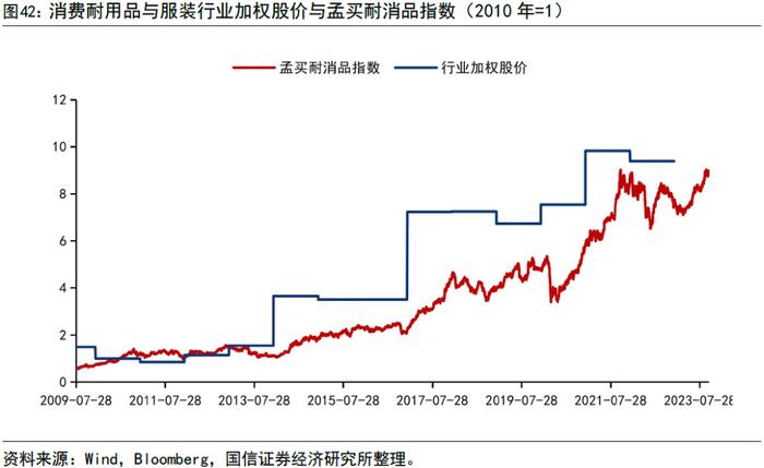 【国信策略】全球资配视角看印度股市长牛逻辑