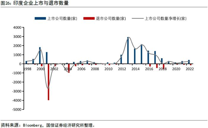 【国信策略】全球资配视角看印度股市长牛逻辑