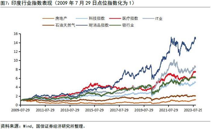 【国信策略】全球资配视角看印度股市长牛逻辑