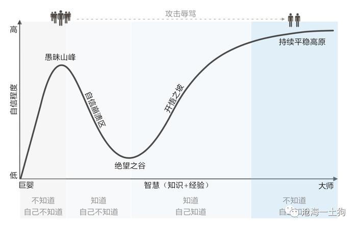 顺势还是逆势，如何更好地利用价格信息？