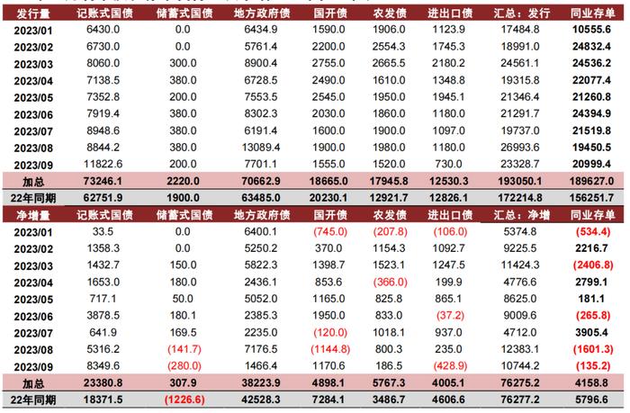 【中金固收·综合】境内机构行为分化，境外机构转为增持——2023年9月中债登、上清所债券托管数据点评