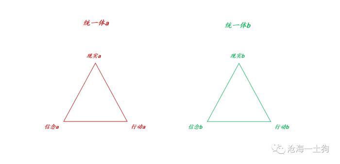 顺势还是逆势，如何更好地利用价格信息？