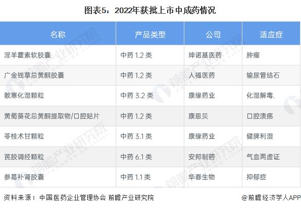 前三季度甘肃GDP同比增长6.6% 致力打造中医药强省【附中药行业前景分析】