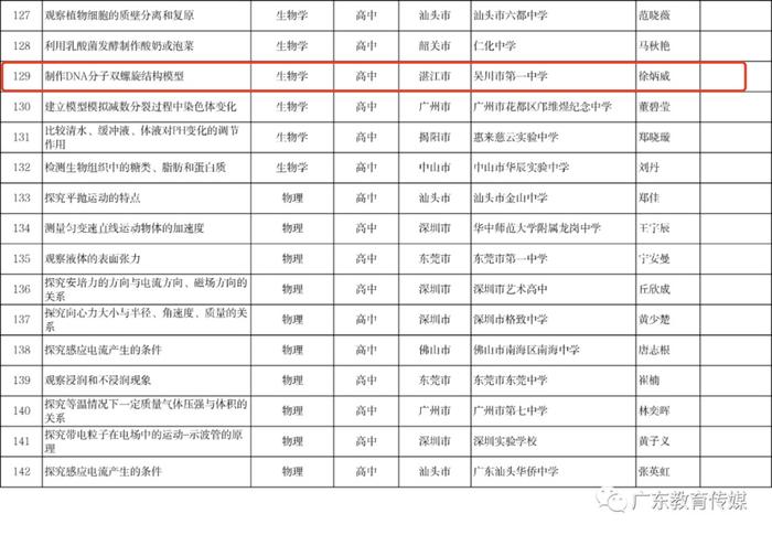 省级基础教育精品课！湛江12节拟上榜，你上过吗？