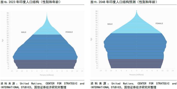 【国信策略】全球资配视角看印度股市长牛逻辑