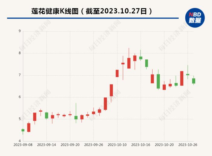 莲花味精3.9元一包还包邮遭网友质疑：除去这些成本，几乎不可能赚钱！客服回应！公司股价2个月涨幅超50%