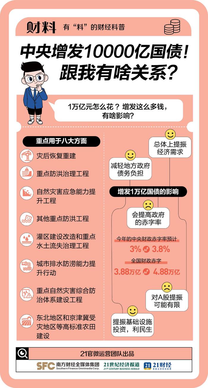 中央宣布：10000亿利好！跟我有啥关系？1分钟搞懂！