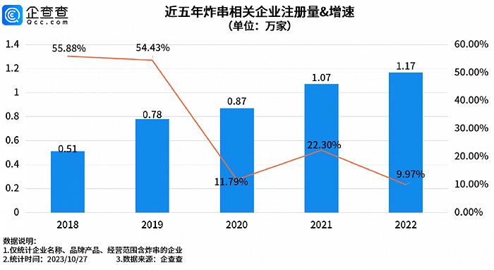 用“小县城一套房”加盟夸父炸串，值吗？