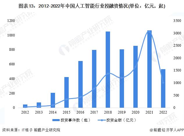 百亿私募三季度三大投资机会：大消费、医药和人工智能【附医药/人工智能投融资情况分析】