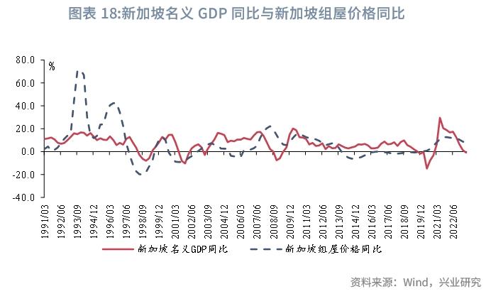 【经典重温】新加坡组屋制度：机制与启示