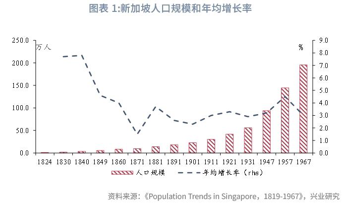 【经典重温】新加坡组屋制度：机制与启示