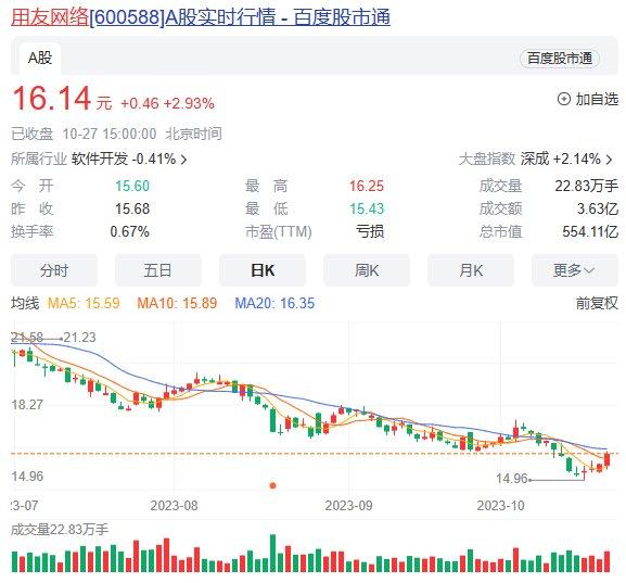 刷屏！王文京，豪捐1个亿！曾是江西首富，掌舵550亿A股公司