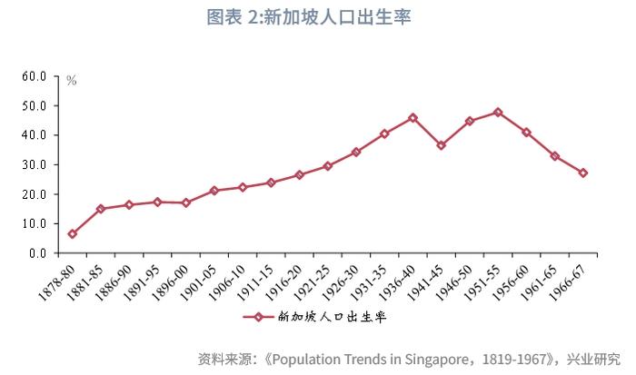 【经典重温】新加坡组屋制度：机制与启示