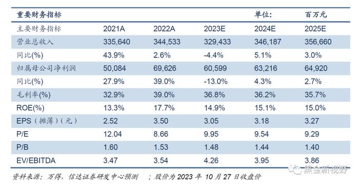 【信达能源】中国神华：业绩稳健符合预期，多产业发展体现优势