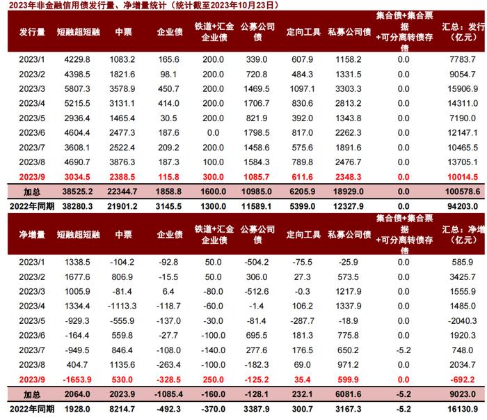 【中金固收·综合】境内机构行为分化，境外机构转为增持——2023年9月中债登、上清所债券托管数据点评