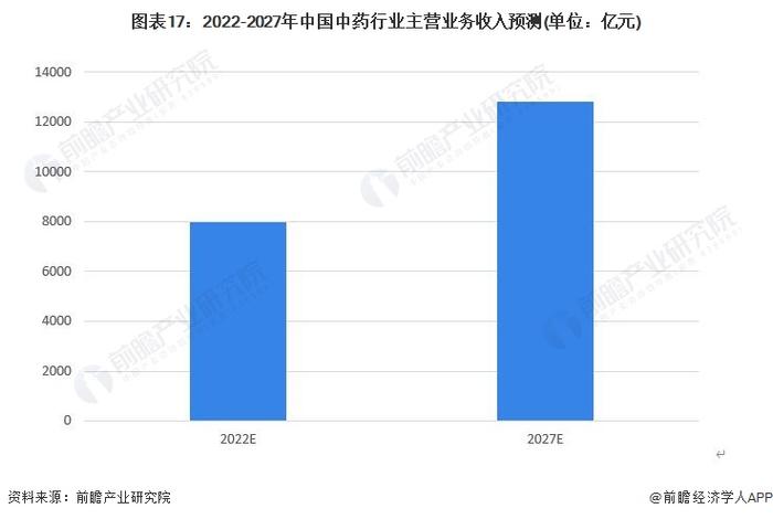 前三季度甘肃GDP同比增长6.6% 致力打造中医药强省【附中药行业前景分析】