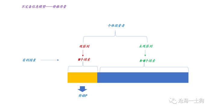 顺势还是逆势，如何更好地利用价格信息？