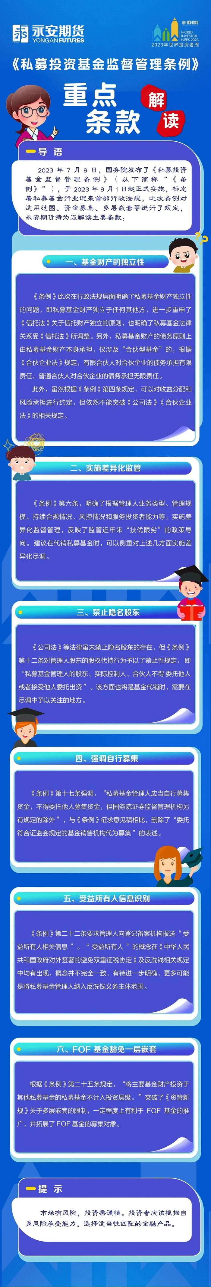 世界投资者周｜《私募基金监督管理条例》重点条款解读