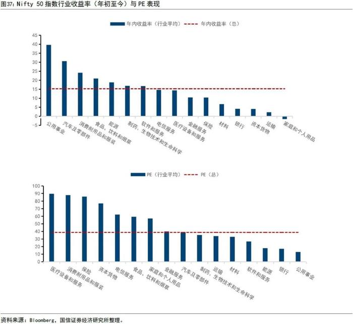 【国信策略】全球资配视角看印度股市长牛逻辑