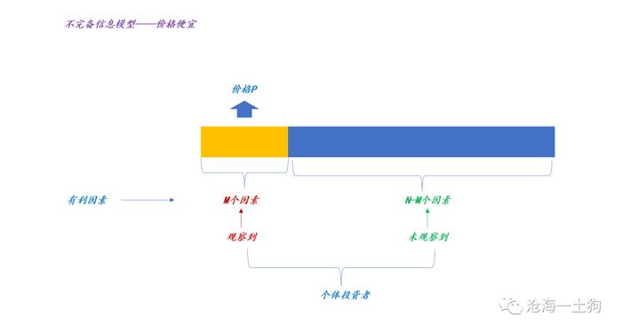 顺势还是逆势，如何更好地利用价格信息？