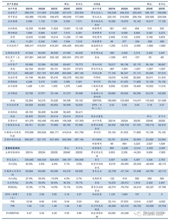 【信达能源】中国神华：业绩稳健符合预期，多产业发展体现优势