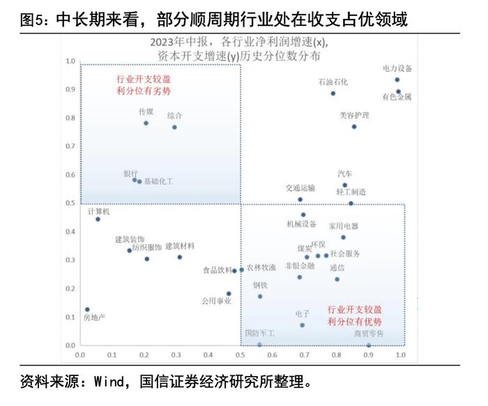 增发万亿国债后A股中线行情可期？以史为鉴四大顺周期细分行业提振作用最显著，核心受益标的梳理