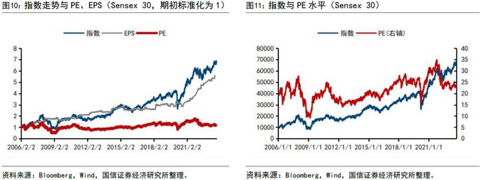 【国信策略】全球资配视角看印度股市长牛逻辑