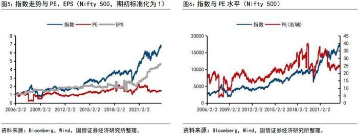 【国信策略】全球资配视角看印度股市长牛逻辑