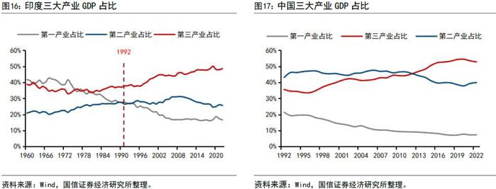 【国信策略】全球资配视角看印度股市长牛逻辑