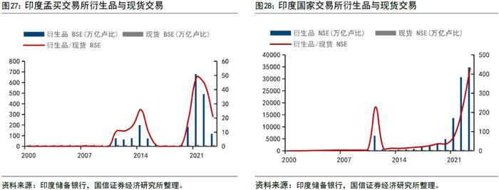 【国信策略】全球资配视角看印度股市长牛逻辑