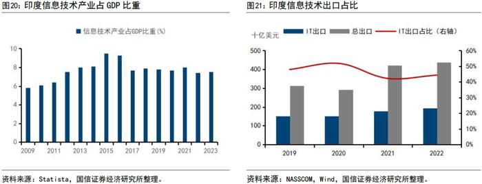 【国信策略】全球资配视角看印度股市长牛逻辑