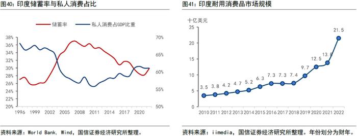 【国信策略】全球资配视角看印度股市长牛逻辑