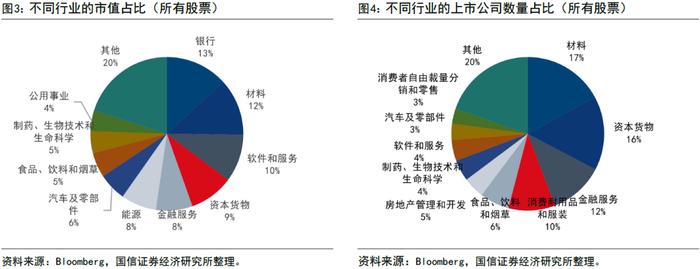 【国信策略】全球资配视角看印度股市长牛逻辑