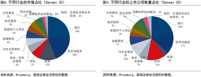 【国信策略】全球资配视角看印度股市长牛逻辑