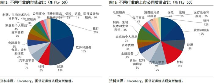 【国信策略】全球资配视角看印度股市长牛逻辑