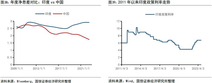 【国信策略】全球资配视角看印度股市长牛逻辑