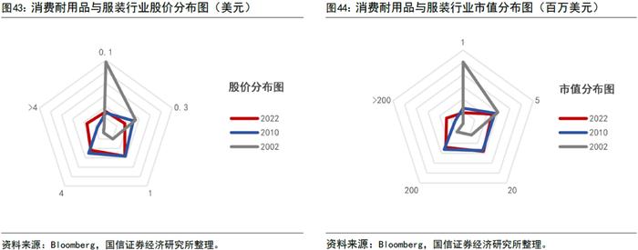 【国信策略】全球资配视角看印度股市长牛逻辑