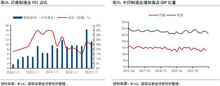 【国信策略】全球资配视角看印度股市长牛逻辑