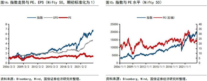 【国信策略】全球资配视角看印度股市长牛逻辑