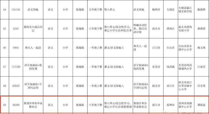 省级基础教育精品课！湛江12节拟上榜，你上过吗？