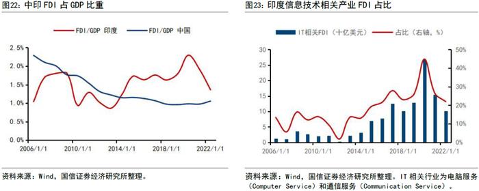 【国信策略】全球资配视角看印度股市长牛逻辑