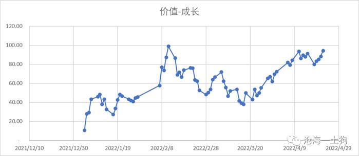 顺势还是逆势，如何更好地利用价格信息？