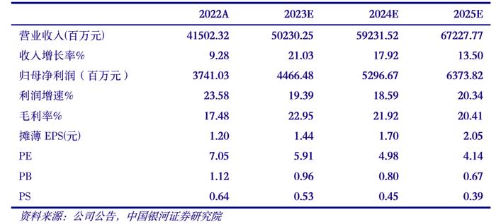 【银河地产胡孝宇】公司点评丨滨江集团 (002244)：收入大幅提高，销售逆势增长