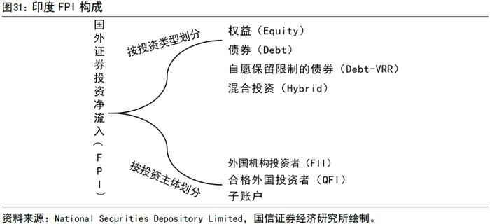 【国信策略】全球资配视角看印度股市长牛逻辑