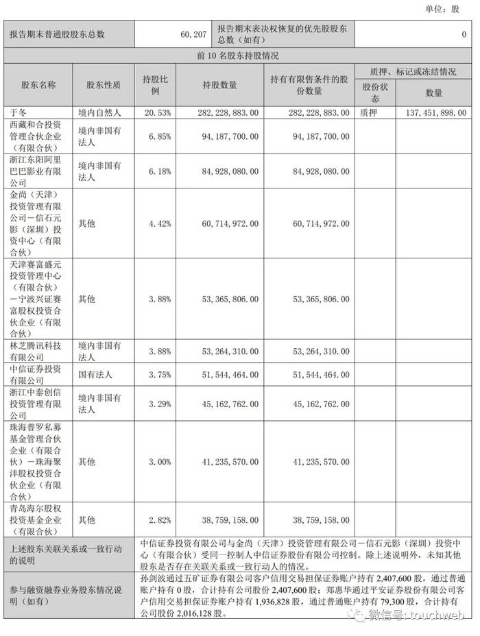 博纳影业第三季营收4.7亿：扣非后净利502万 计入政府补助2916万