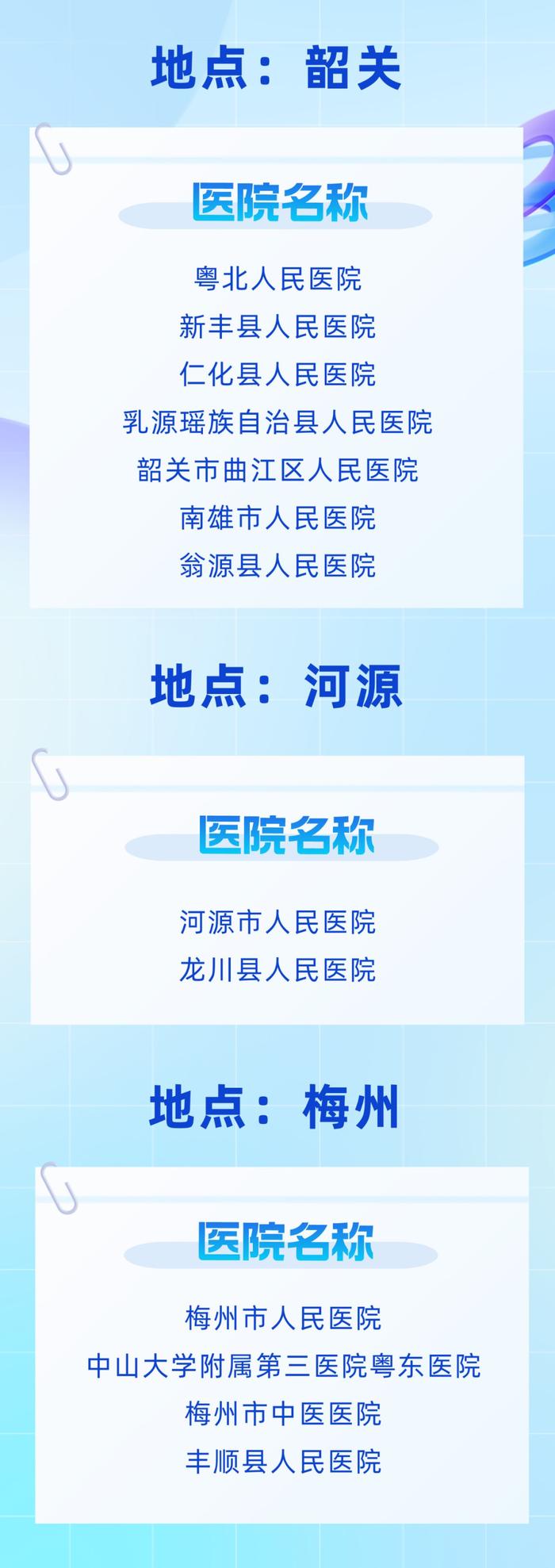 【全国脑卒中日】汕头5家医院纳入广东省卒中急救地图2.0版