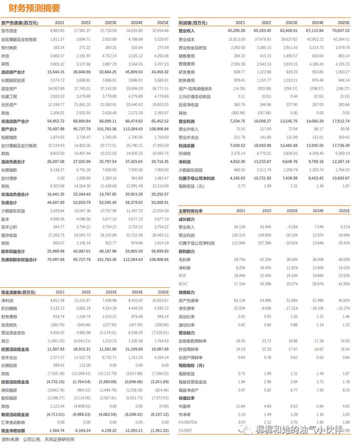 【天风能源】山西焦煤2023三季报点评：短期业绩承压，后续供给趋紧价格中枢或上抬